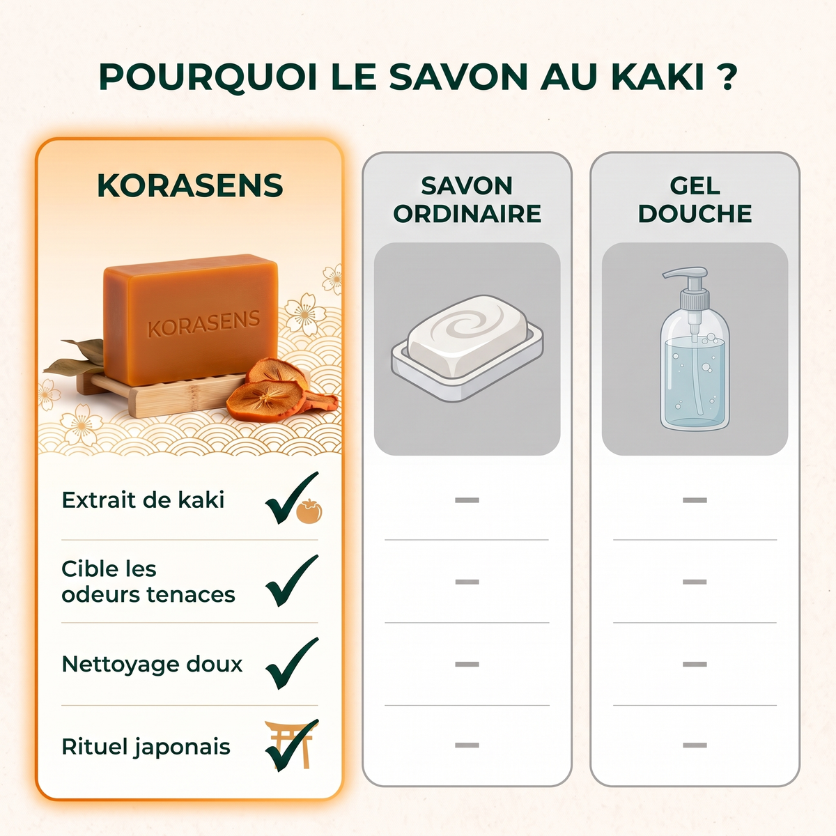 Comparaison du savon rectangulaire au kaki Korasens
